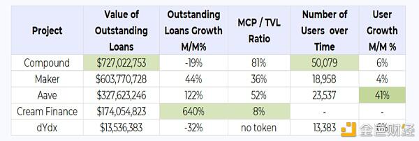 德菲爆炸的背后,以太坊的生态发展是什么?17 德菲爆炸的背后,以太坊的生态发展是什么?17