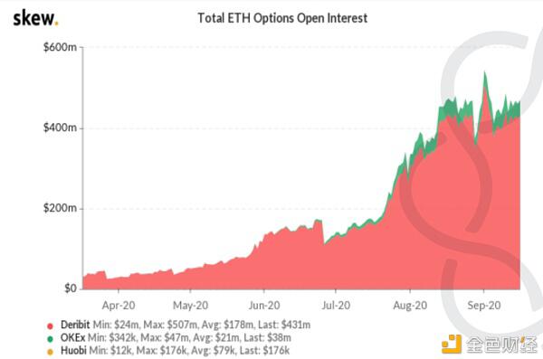 德菲爆炸的背后,以太坊的生态发展是什么?18 德菲爆炸的背后,以太坊的生态发展是什么?18