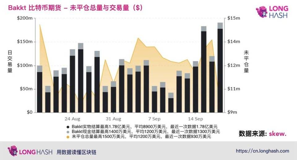 纳斯达克上市公司买入3.8万只BTC，机构交易活跃度大幅上升1