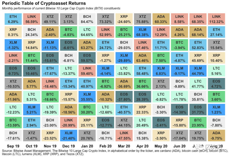 对投资者：美联储时期通胀更宽容的比特币2
