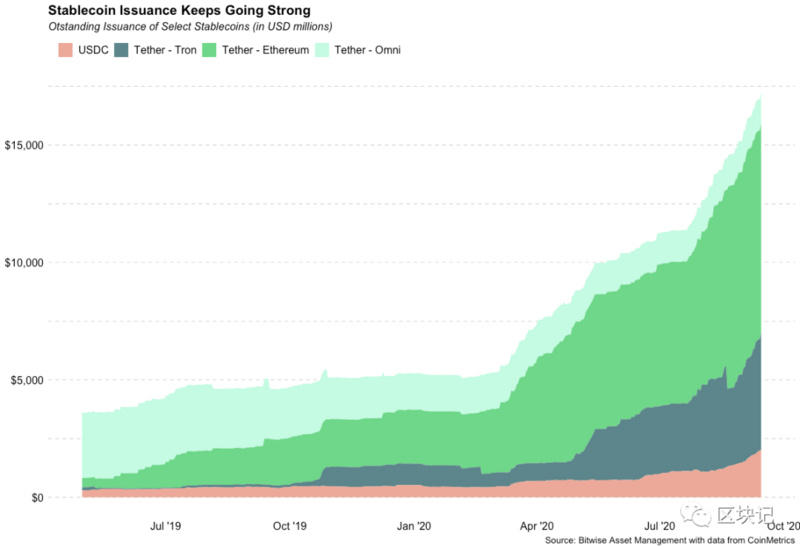 对投资者：美联储时期通胀更宽容的比特币3