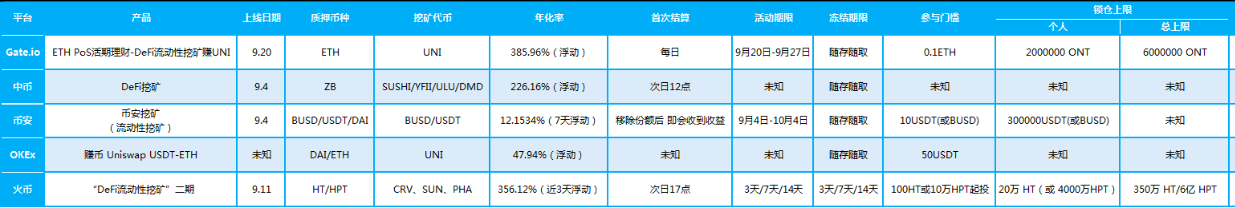 德福总锁定量超过600亿，理财放贷“门槛低”助推德福流动性开采热潮4
