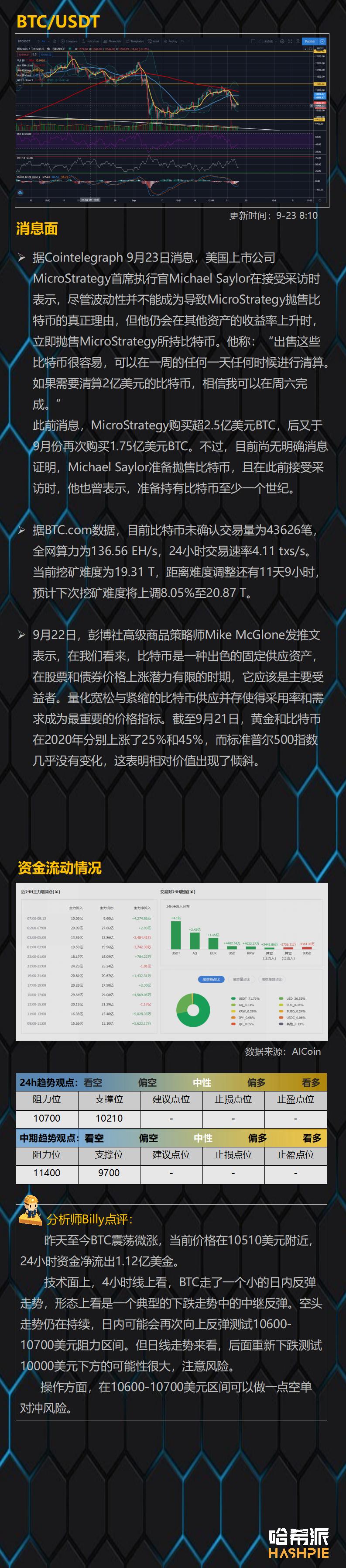 比特币市场反弹,空头位置未结束1 比特币市场反弹,空头位置未结束1