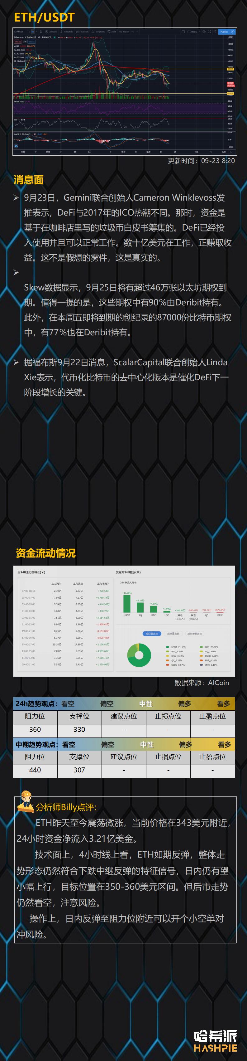 比特币市场反弹,空头位置未结束3 比特币市场反弹,空头位置未结束3