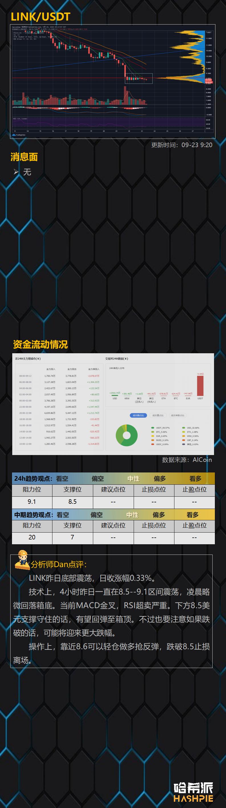 比特币市场反弹,空头位置未结束5 比特币市场反弹,空头位置未结束5