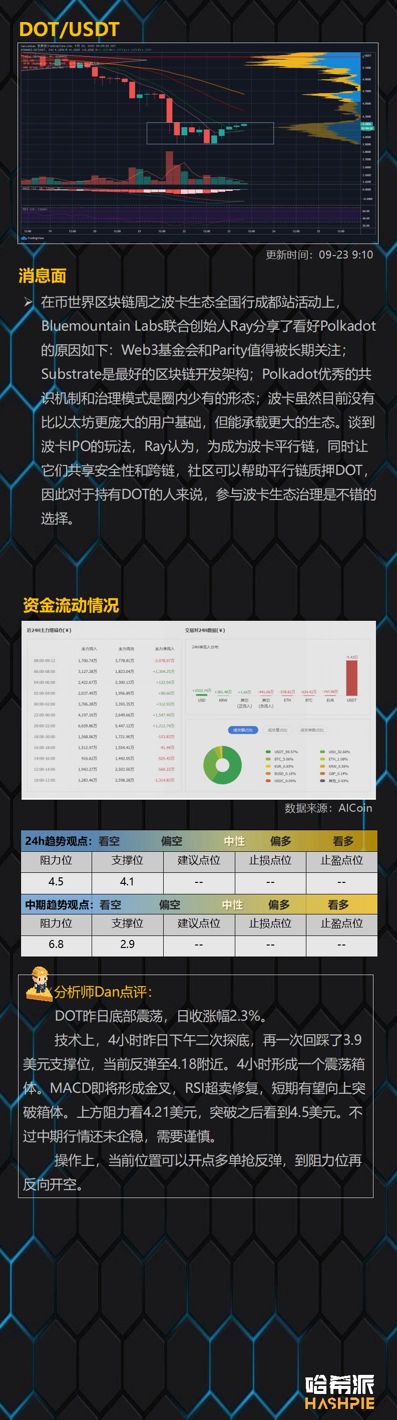 比特币市场反弹,空头位置未结束13 比特币市场反弹,空头位置未结束13