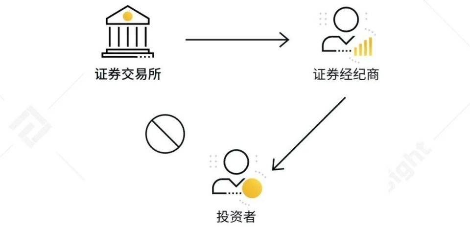 Tokeninsight：加密资产经纪行业现状与趋势概述1