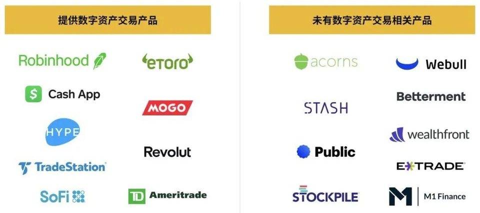 Tokeninsight：加密资产经纪行业现状与趋势概述3