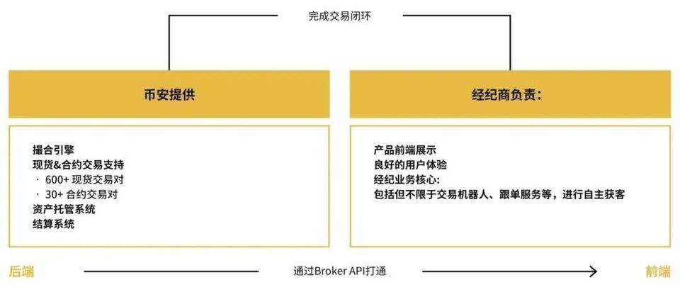 Tokeninsight：加密资产经纪行业现状与趋势概述11