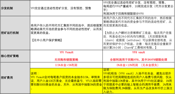 谁才是真正的“财富密码”？2