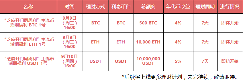 如何稳定收入？GATE.IO热门金融项目为你揭示秘密2