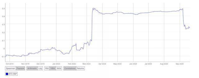 由于比特币合约的47%将于本周五到期，市场会不会发生变化？2