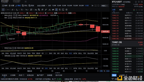 9/23中午BTC市场分析与策略