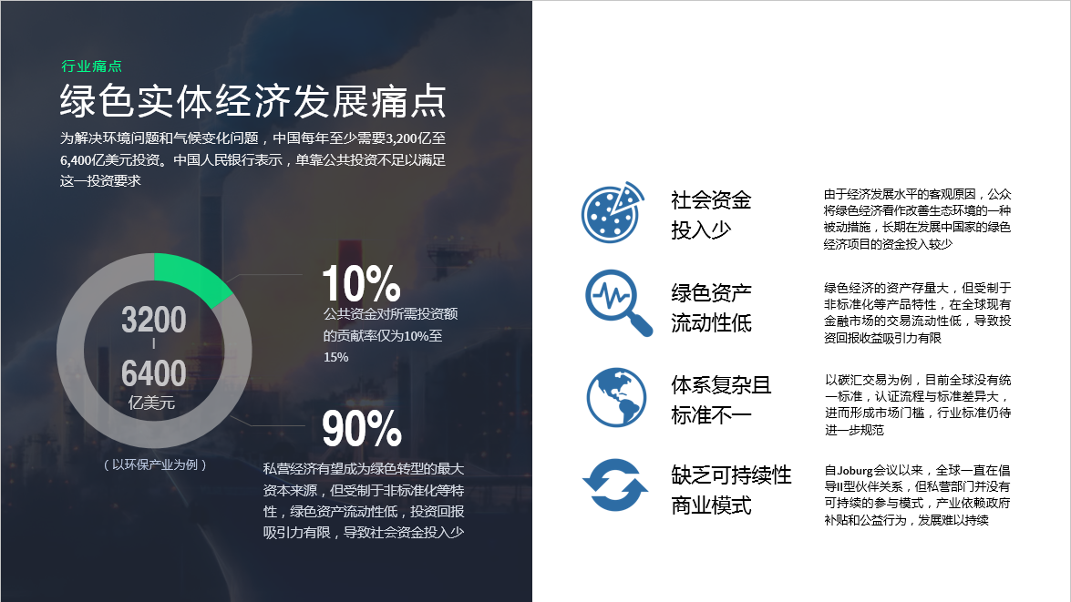 绿色双赢新模式!捐助慈善基金支持绿色数字流通平台3 绿色双赢新模式!捐助慈善基金支持绿色数字流通平台3