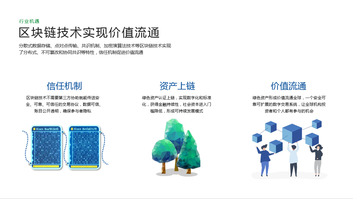 绿色双赢新模式!捐助慈善基金支持绿色数字流通平台6 绿色双赢新模式!捐助慈善基金支持绿色数字流通平台6