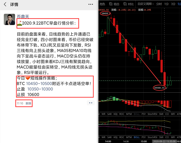 @本周的策略评估显示，高中将愿意以同样的方式采取行动，并提高自我风险意识