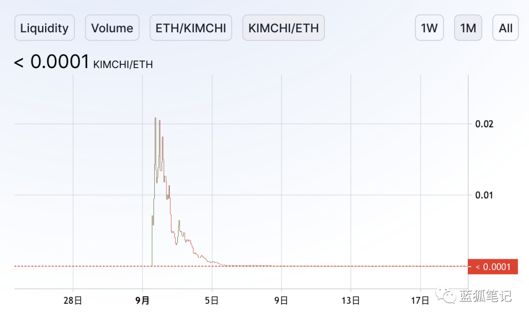 defi的演变：加密史上最具创新性的阶段1