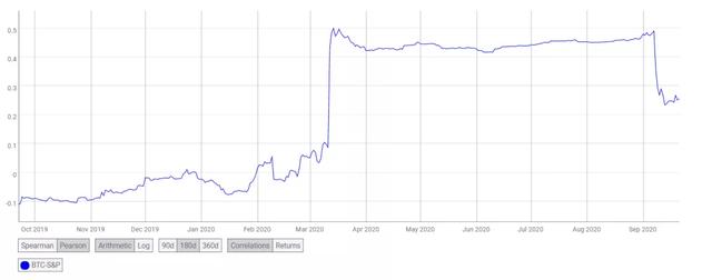 比特币合同的47%将于周五到期。市场会改变吗?2 比特币合同的47%将于周五到期。市场会改变吗?2