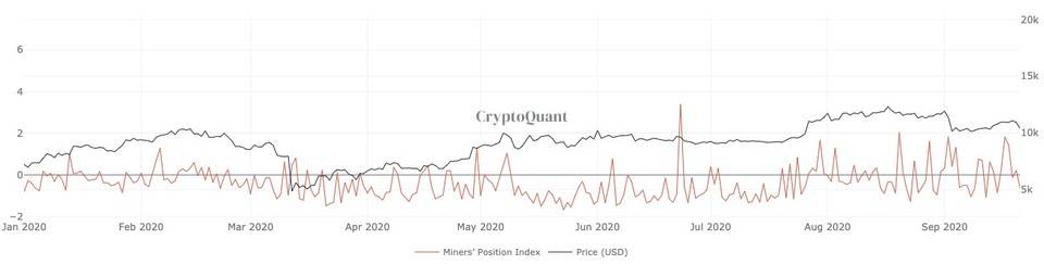 整个网络的难度达到了新的高度，从几个指标上了解当前矿业市场1
