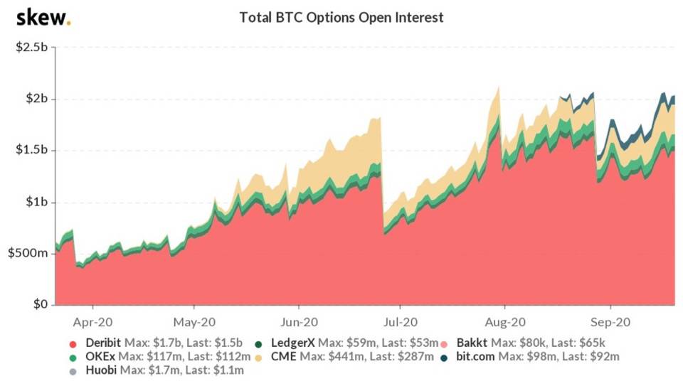 赢得470万美元投资的powertrade有哪些亮点？Pantera合作伙伴谈论加密选项应用程序的潜力