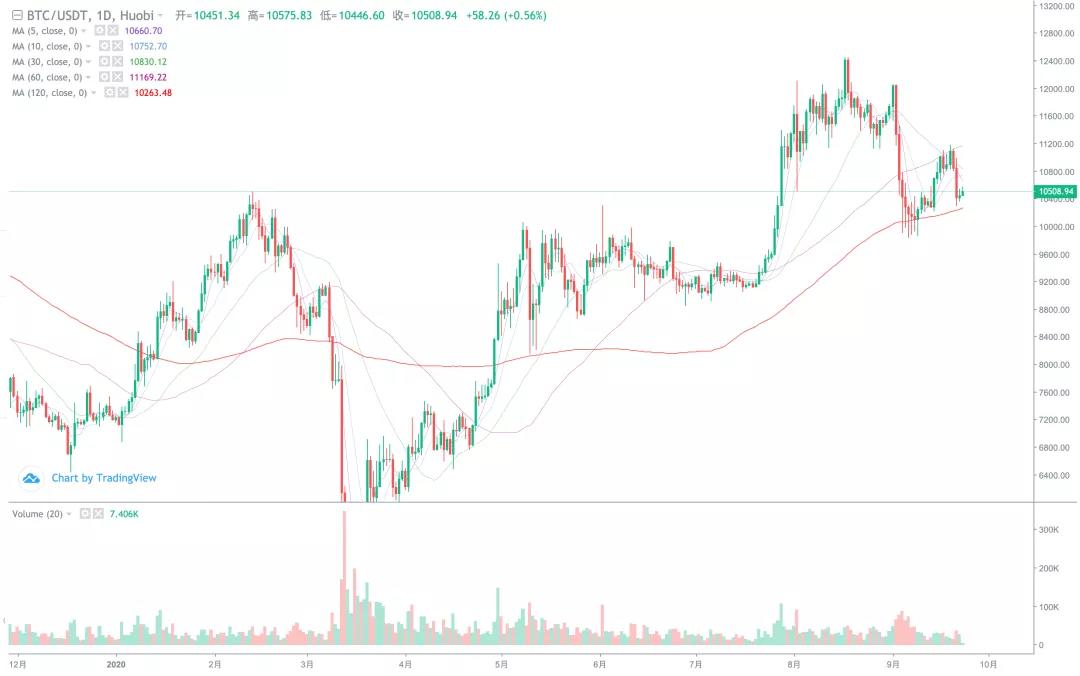 大盘持续下行，抄底点在哪里！