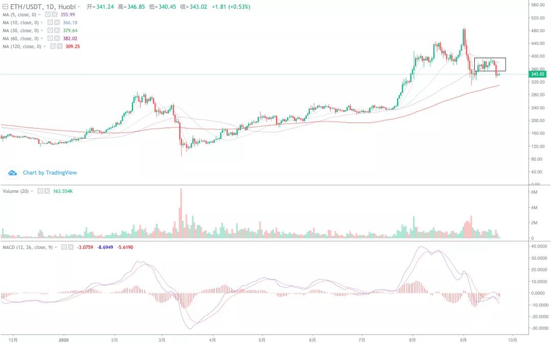 大盘持续下行，抄底点在哪里！1