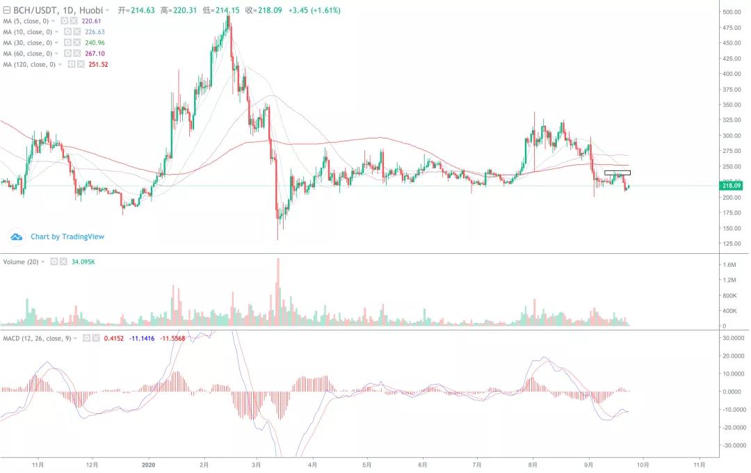 大盘持续下行，抄底点在哪里！2