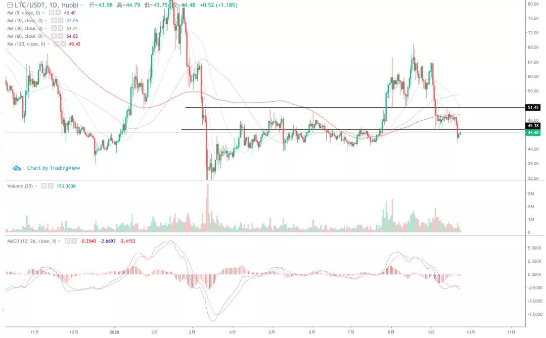 大盘持续下行，抄底点在哪里！3