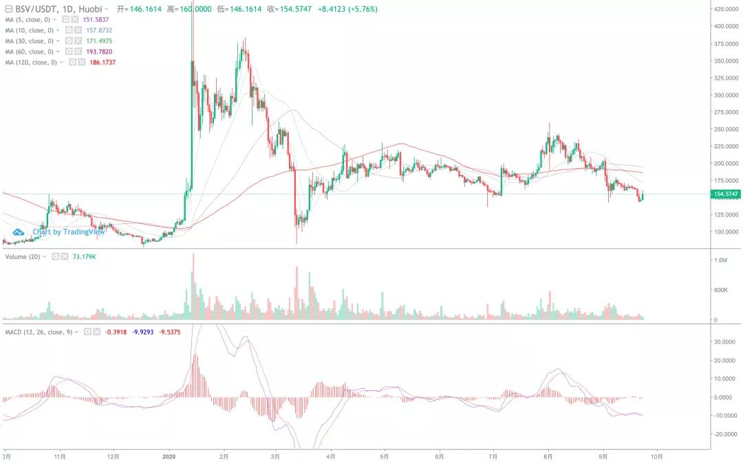 大盘持续下行，抄底点在哪里！4