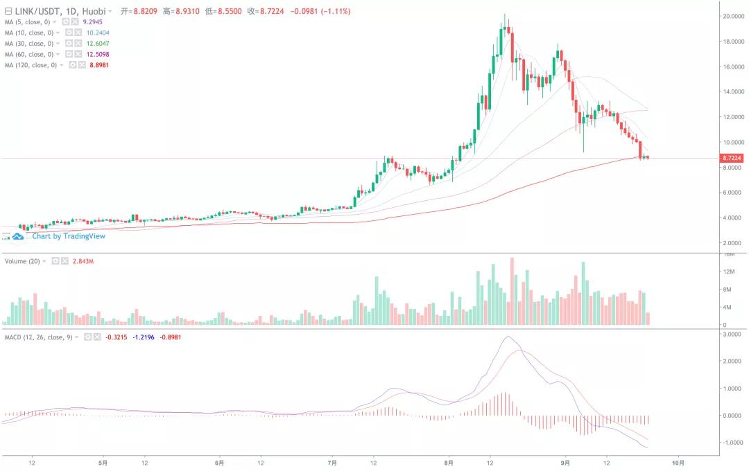 大盘持续下行，抄底点在哪里！5