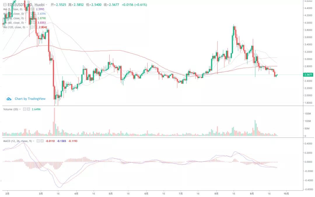 大盘持续下行，抄底点在哪里！6