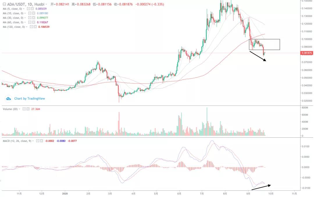大盘持续下行，抄底点在哪里！7