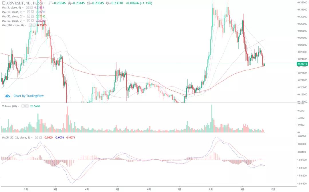 大盘持续下行，抄底点在哪里！8