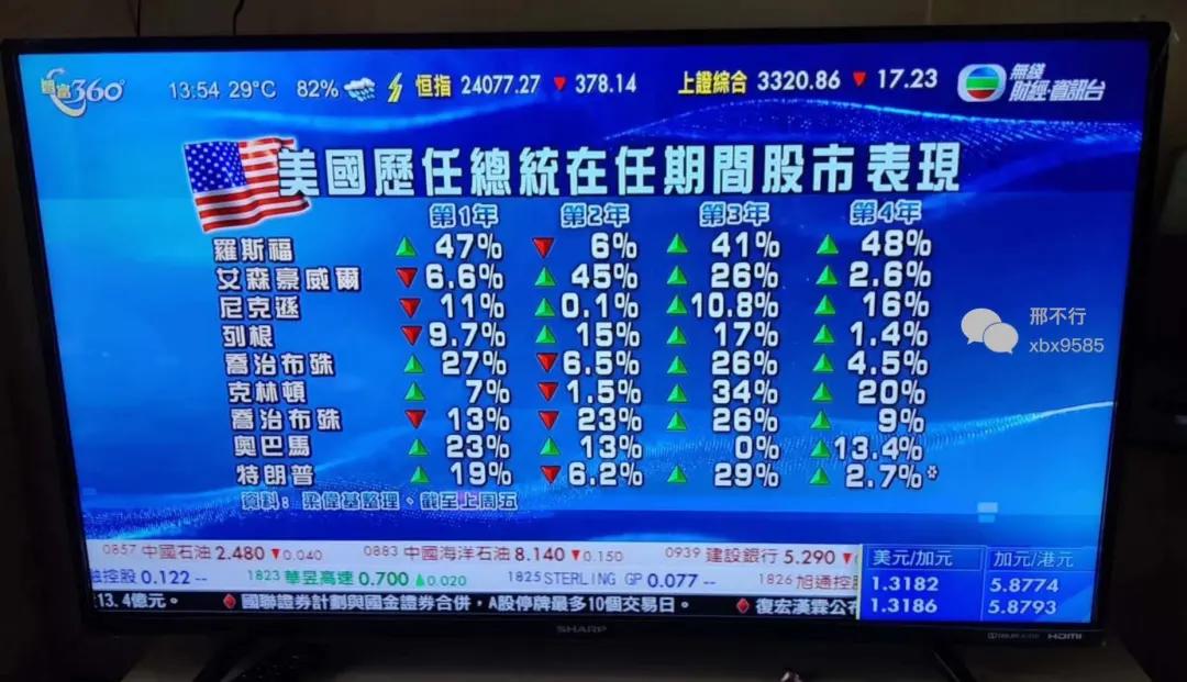 预计的衰退不太可能发生