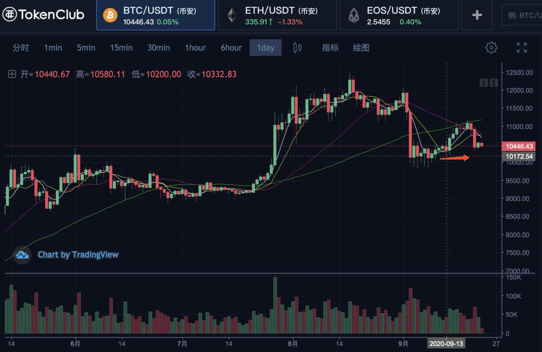 预计的衰退不太可能发生1