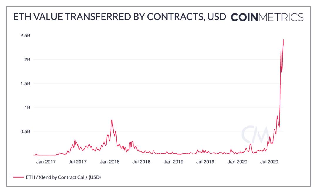 比特币计量数据科学家告诉你，比特币升值的潜力有多大？2