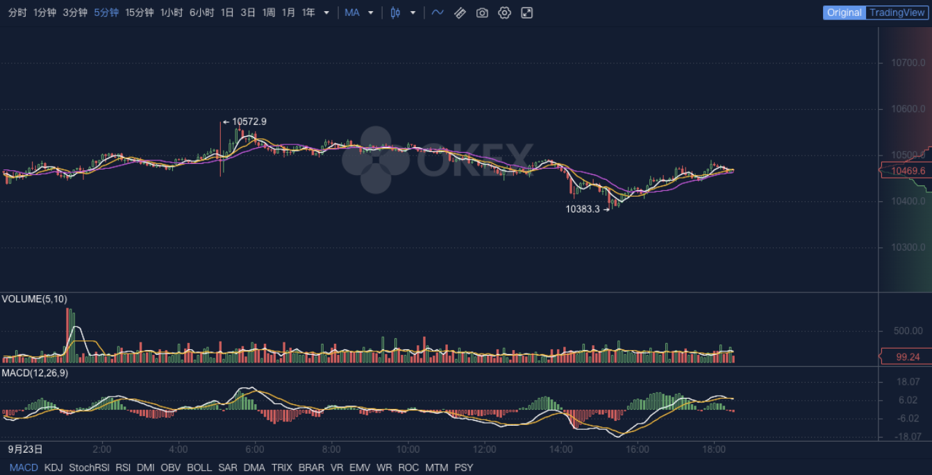 Okex晚报：通信巨头线推出代币奖励计划