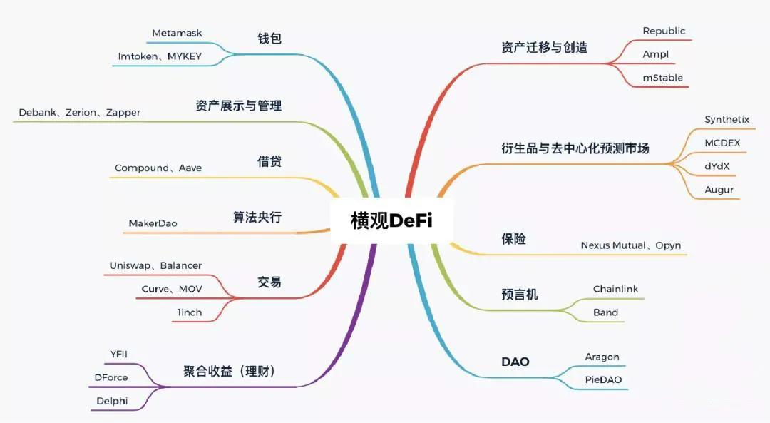 迪菲的发展趋势：打破自助标签，在狂热中逐渐成为一个生态环境1