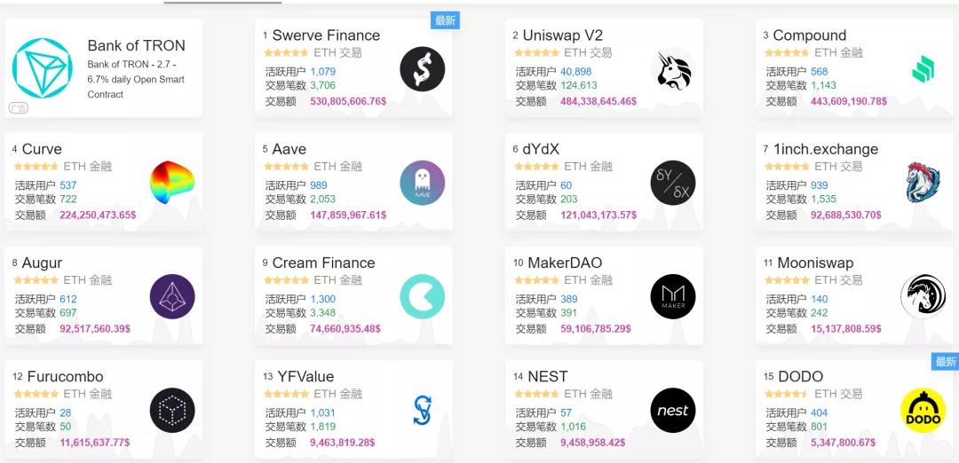 迪菲的发展趋势：打破自助标签，在狂热中逐渐成为一个生态环境2