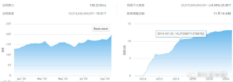 地缘政治风险越来越大,货币价格暴跌,比特币的计算能力再创新高,我们该如何自救? 地缘政治风险越来越大,货币价格暴跌,比特币的计算能力再创新高,我们该如何自救?