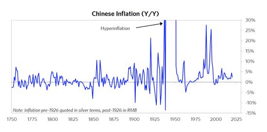 大里奥桥义的最新著作：中国的大循环及其货币2