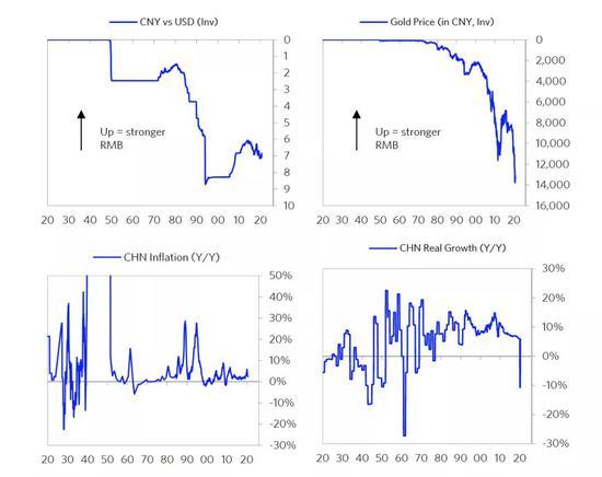大里奥桥义的最新著作：中国的大循环及其货币3