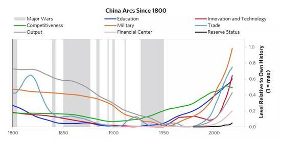 大里奥桥义的最新著作：中国的大循环及其货币4