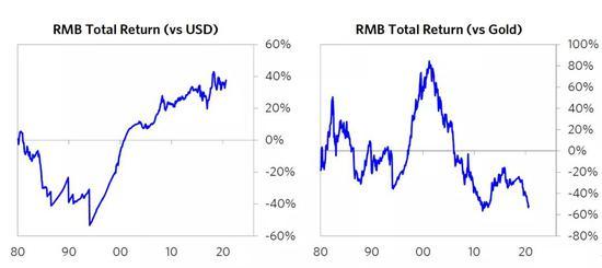 大里奥桥义的最新著作：中国的大循环及其货币7