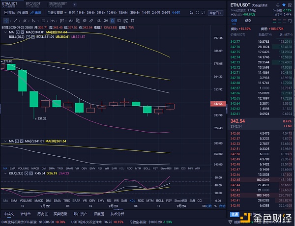 9/24午夜以太币市场分析与策略