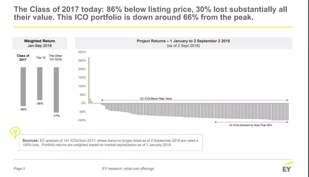 集中交换没有前途！6
