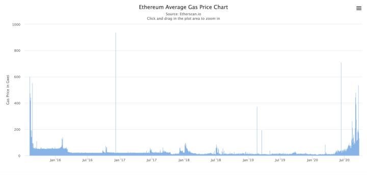 为什么我的钱包里还有以太币，但交易无法确认？