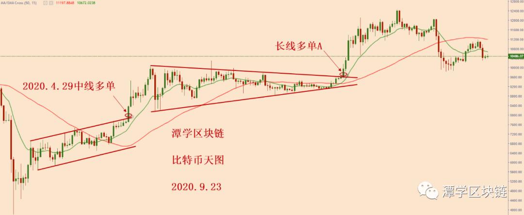 比特币当前模式分析！