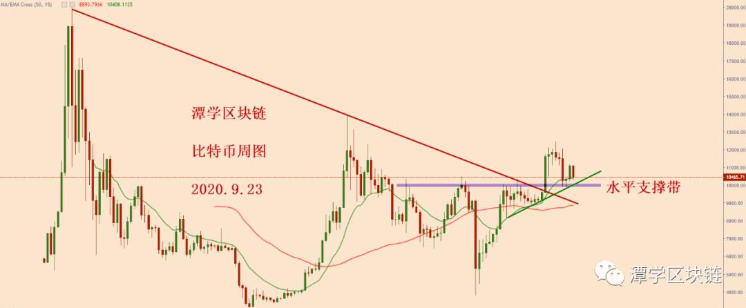 比特币当前模式分析！1