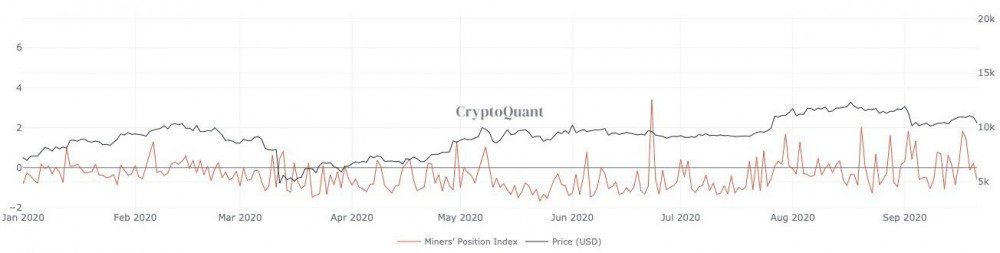 旱季将至，全网难度再创新高。从几个指标了解当前矿业市场2
